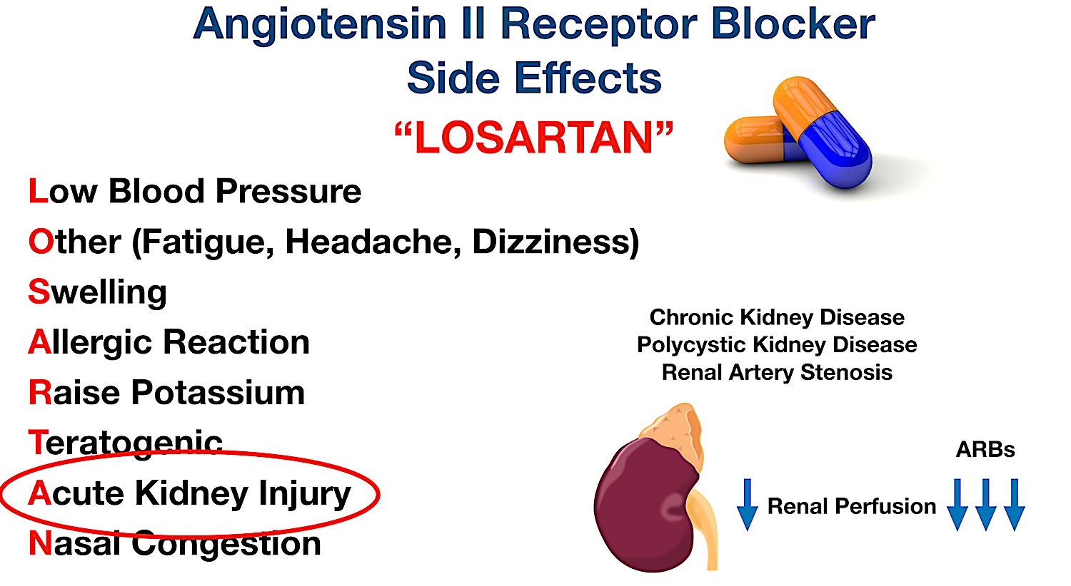 ARBs can lead to kidney injury, especially in the presence of underlying renal disease and poor renal perfusion at baseline. ARBs can decrease the already poor renal perfusion even more.
