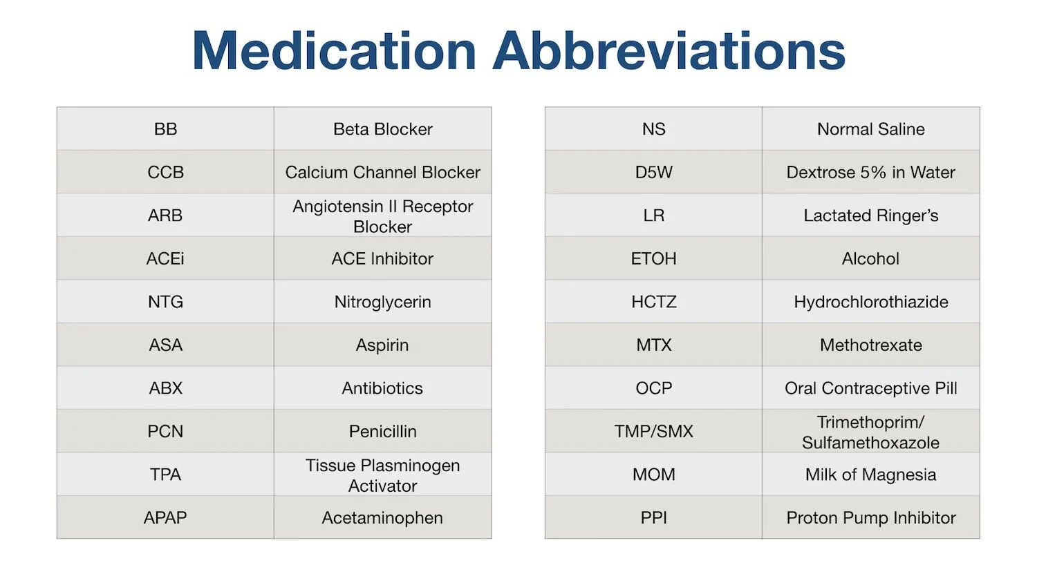 List of Common Medical Abbreviations and Acronyms for Medications and Drug Names