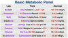 Tricks to Remember Normal Lab Values: Nursing Chart, NCLEX, USMLE Cheat ...