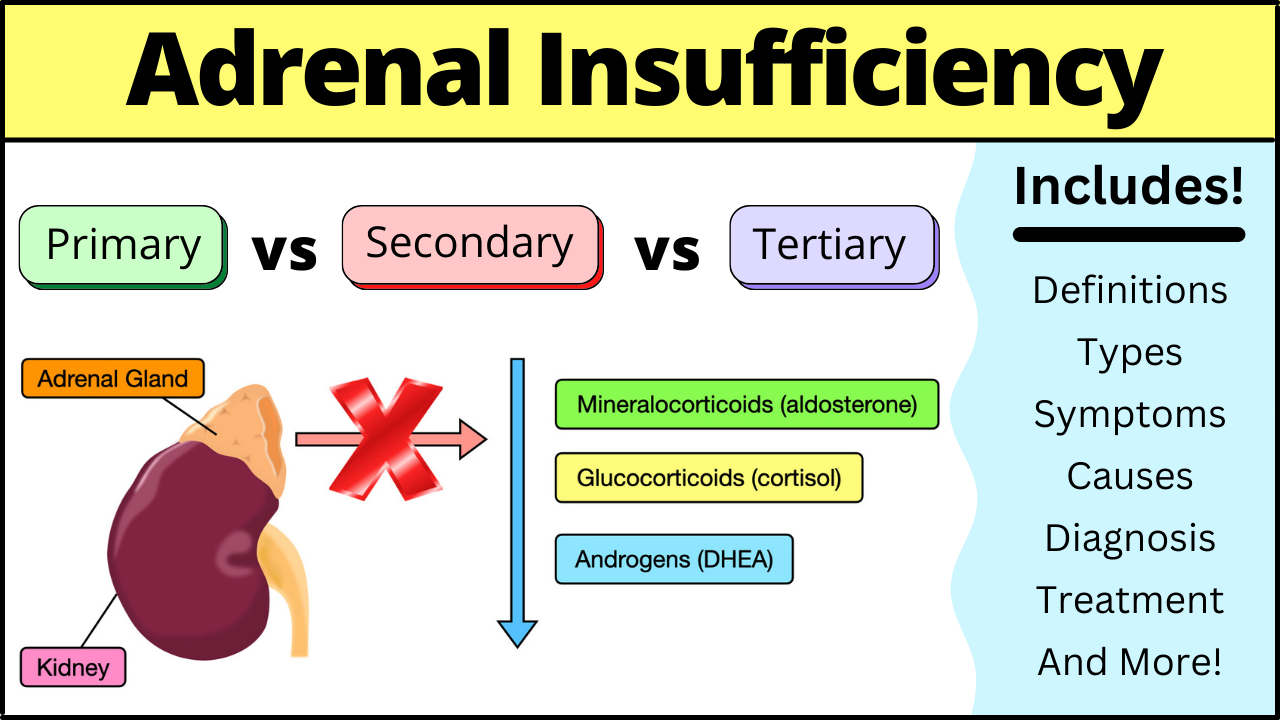 adrenal insufficiency Addison's disease symptoms treatment diagnosis causes
