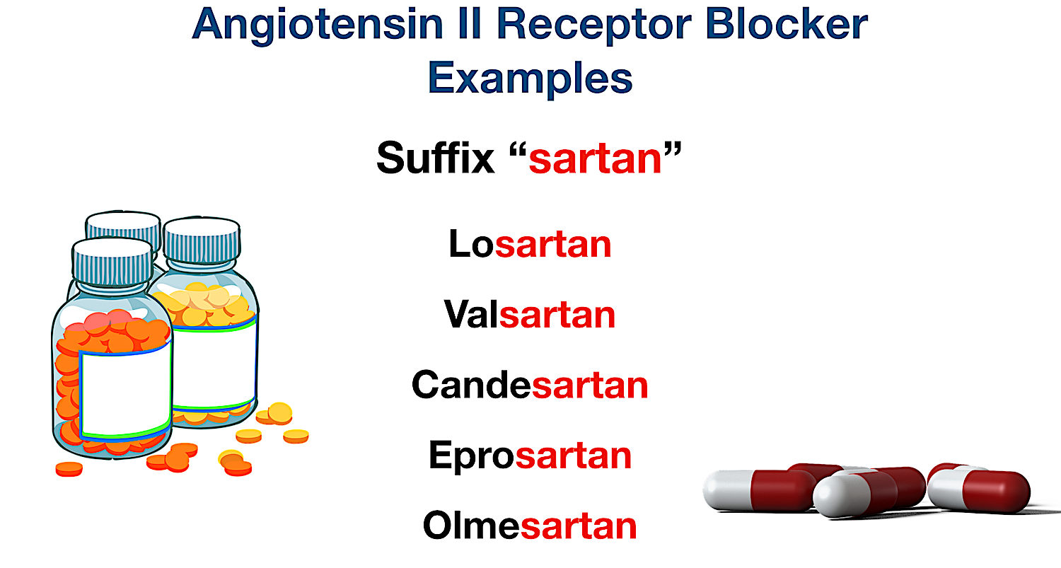 ARB List of Example Medications: ARB drug names usually end in “sartan”.