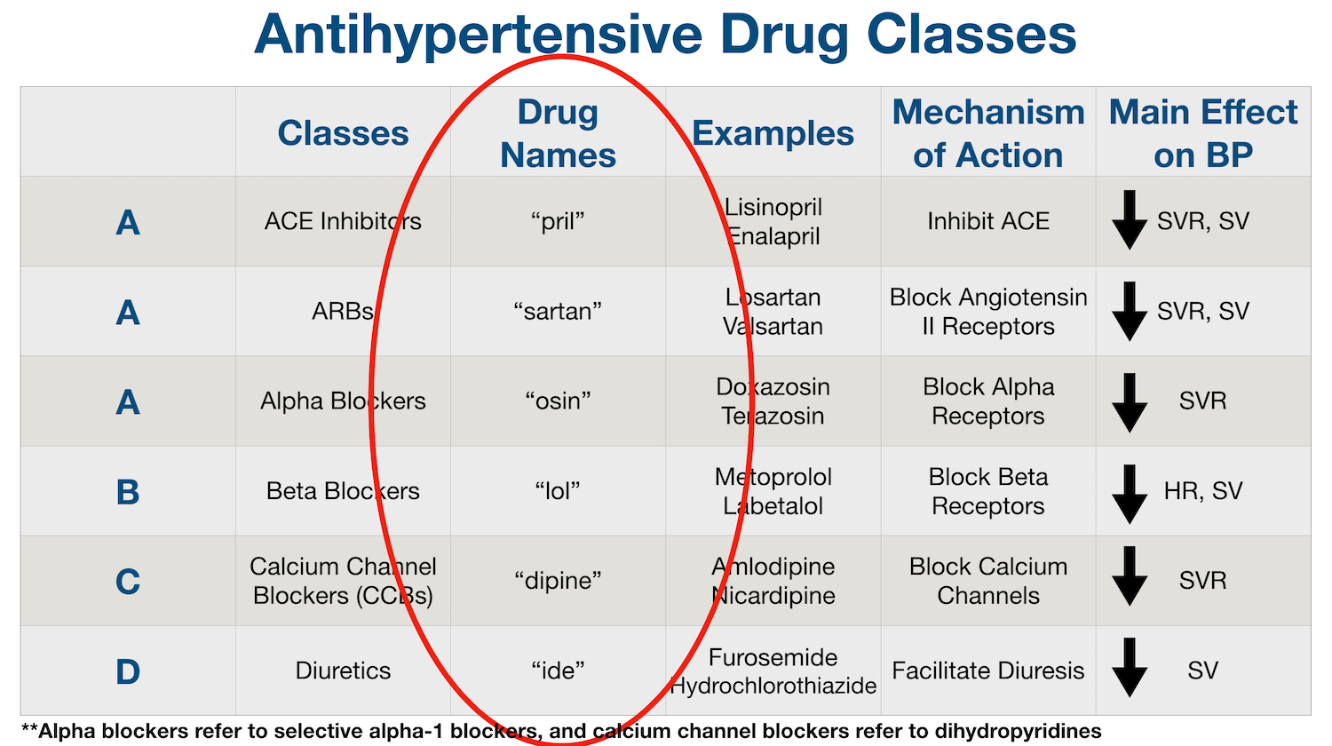 Antihypertensive Medications: Drug Names