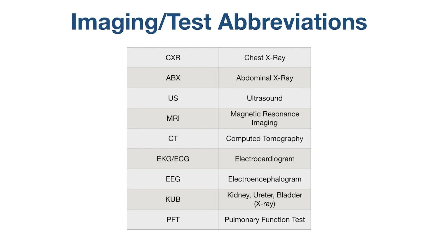 List of Common Medical Abbreviations and Acronyms for Imaging/Tests