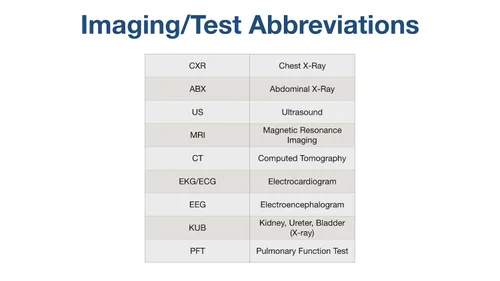 Medical Terminology: List of Abbreviations & Acronyms for Nursing, EMTs ...