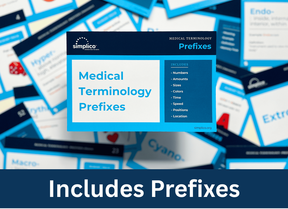 List Of Medical Term Prefixes