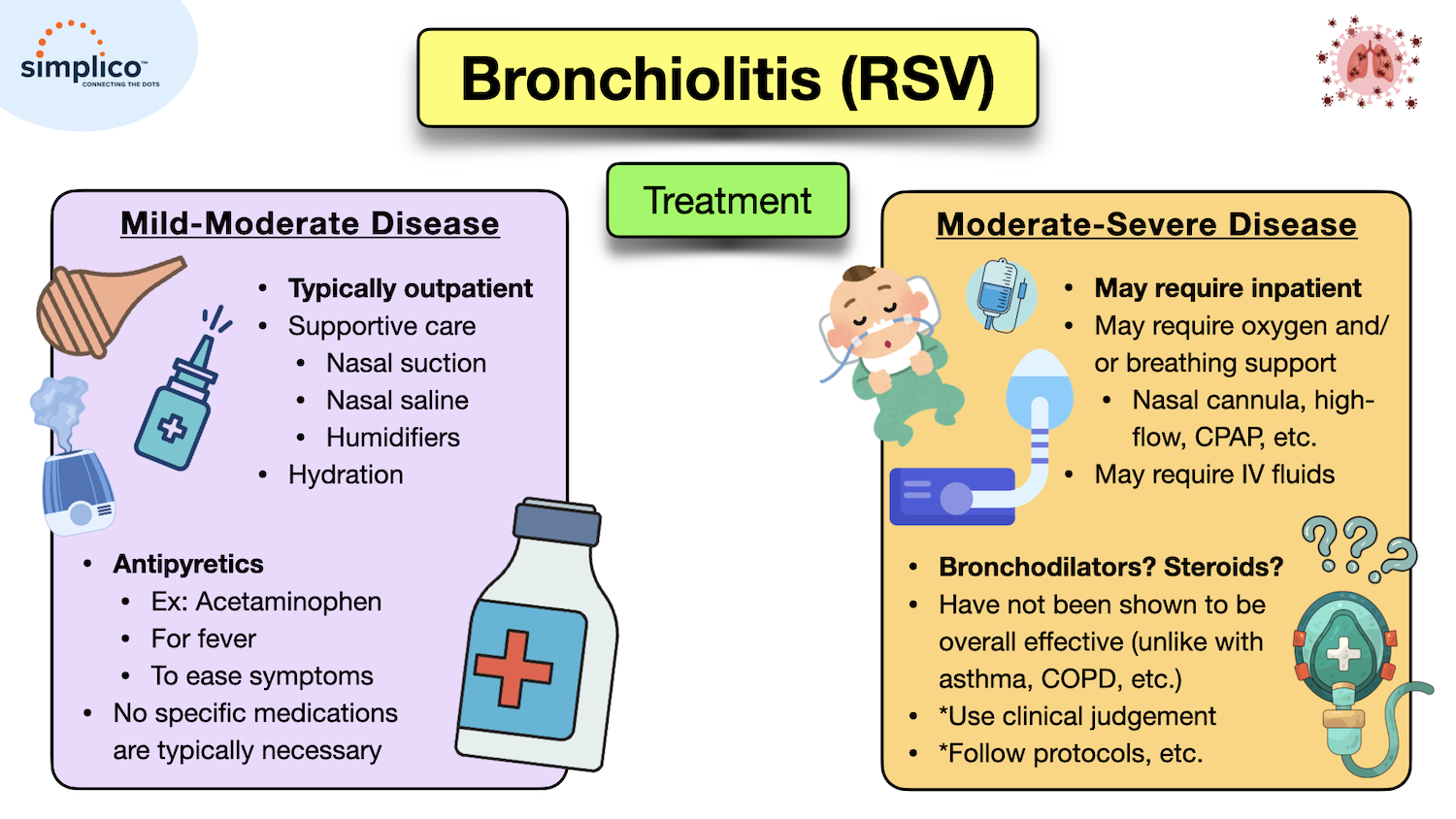 Bronchiolitis | RSV: Symptoms, Causes, Treatment, Definition in Babies ...