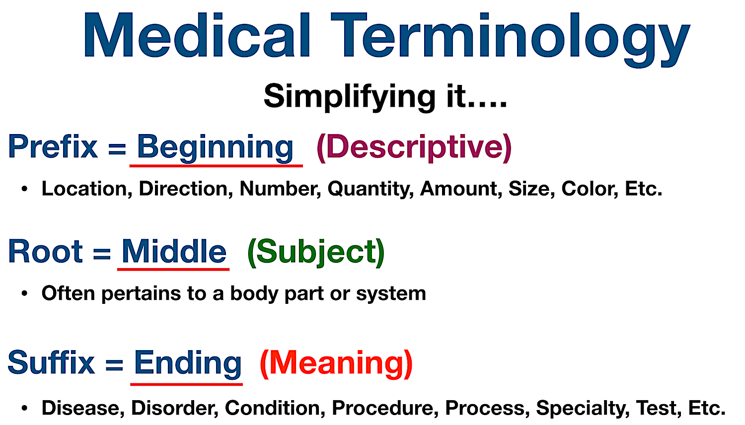 Medical Terminology Word Elements: Prefix = Beginning (Descriptive); Root = Middle (Subject); Suffix = Ending (Meaning)