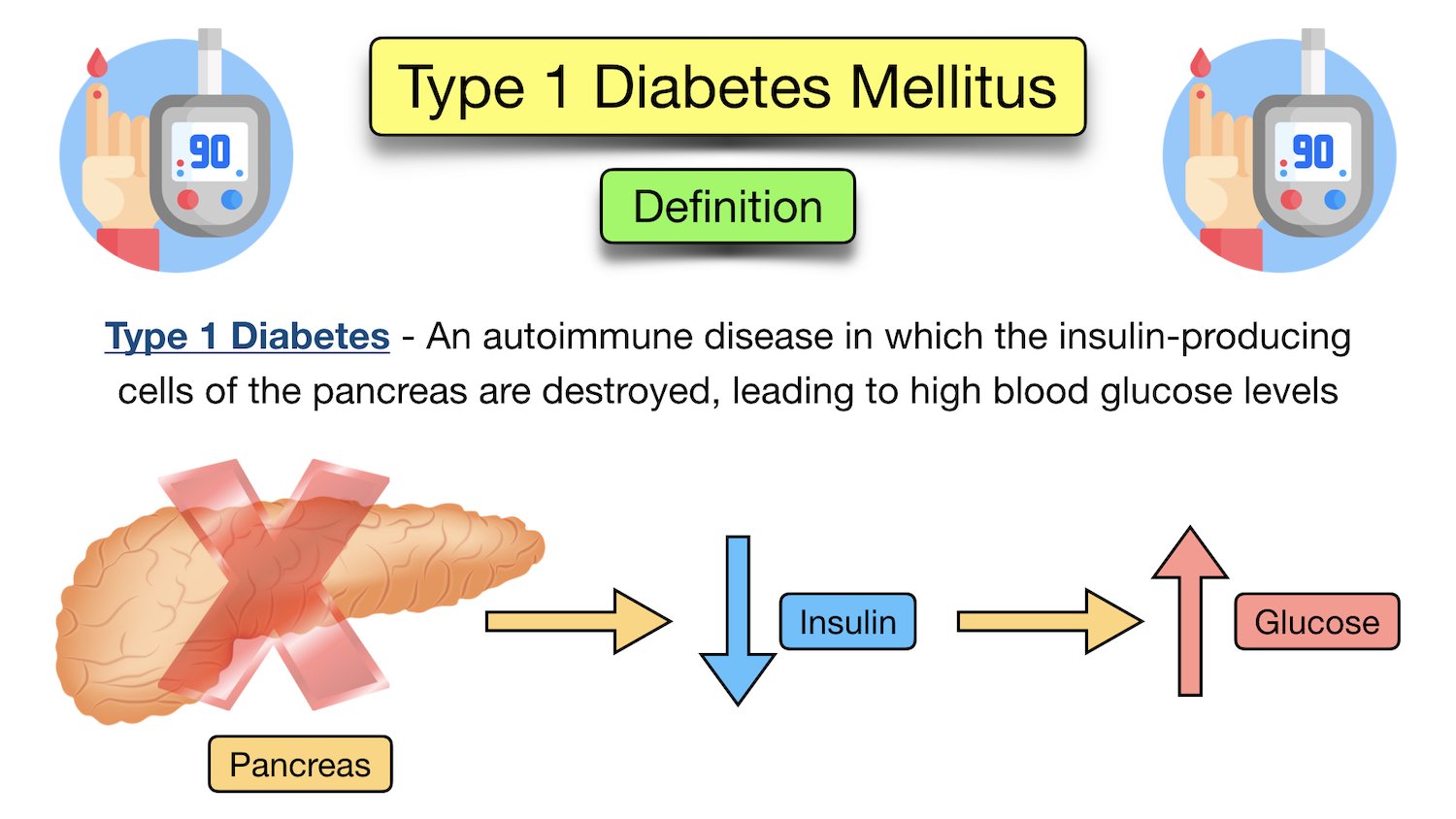 type 1 diabetes mellitus definition meaning insulin pancreas hyperglycemia glucose