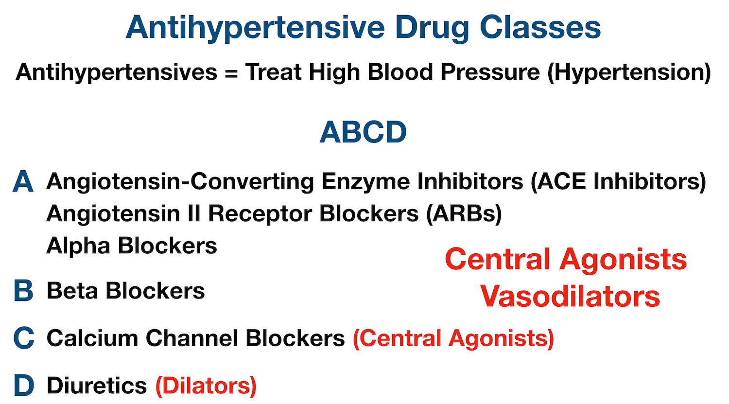 Antihypertensive Medications: “ABCD” method for remembering the main classes