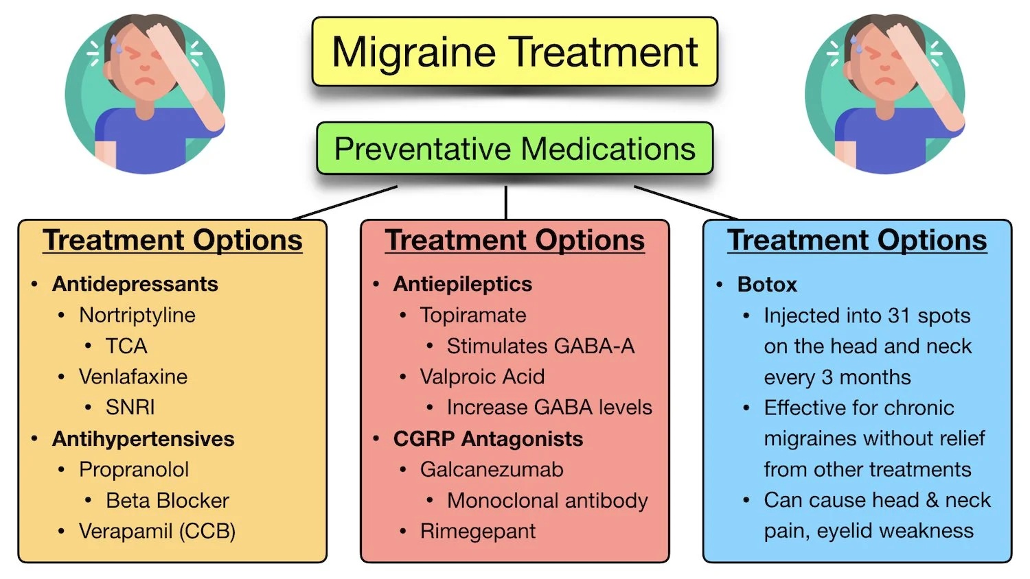 migraine treatment medications drug names list headache preventative options guidelines