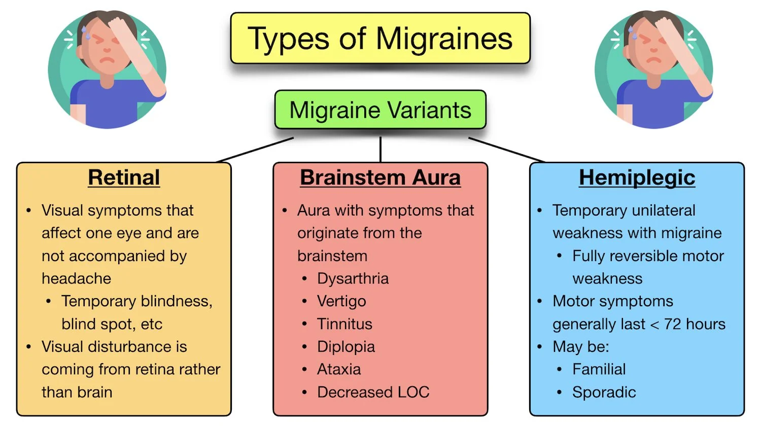 migraine variant types icd 10 retinal brainstem hemiplegic