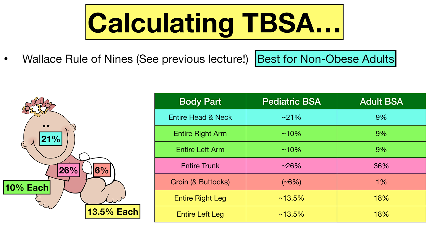 parkland formula tbsa rule of nines pediatric child infant baby