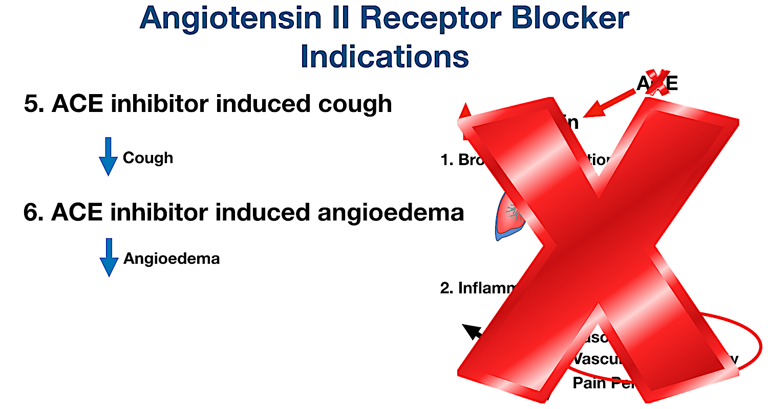ARBs do not impact the bradykinin pathway like ACE inhibitors do, and ARBs have less incidence of cough and angioedema as a result.