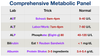Tricks to Remember Normal Lab Values: Nursing Chart, NCLEX, USMLE Cheat ...