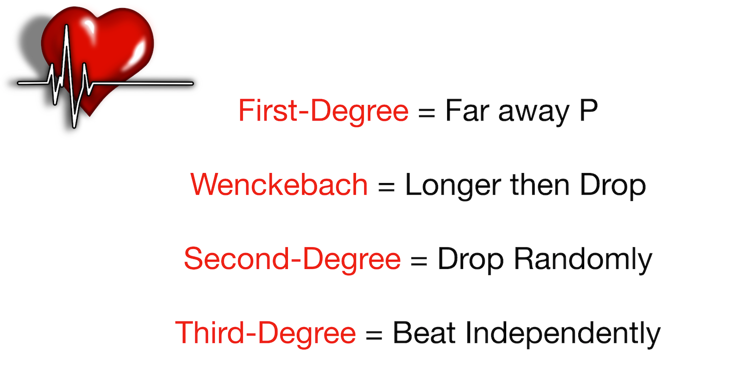 Heart block poem (short-version) to remember the different types and their associated EKG rhythm.