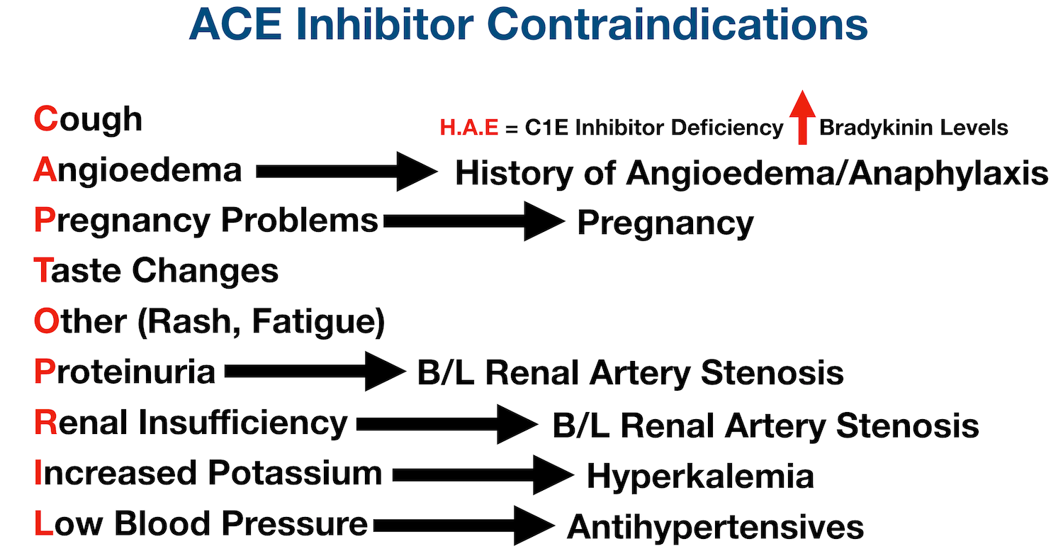 ACE inhibitor contraindications include angioedema, anaphylaxis, pregnancy, and bilateral renal artery stenosis. Use with caution in hyperkalemia or when taking other antihypertensive medications.