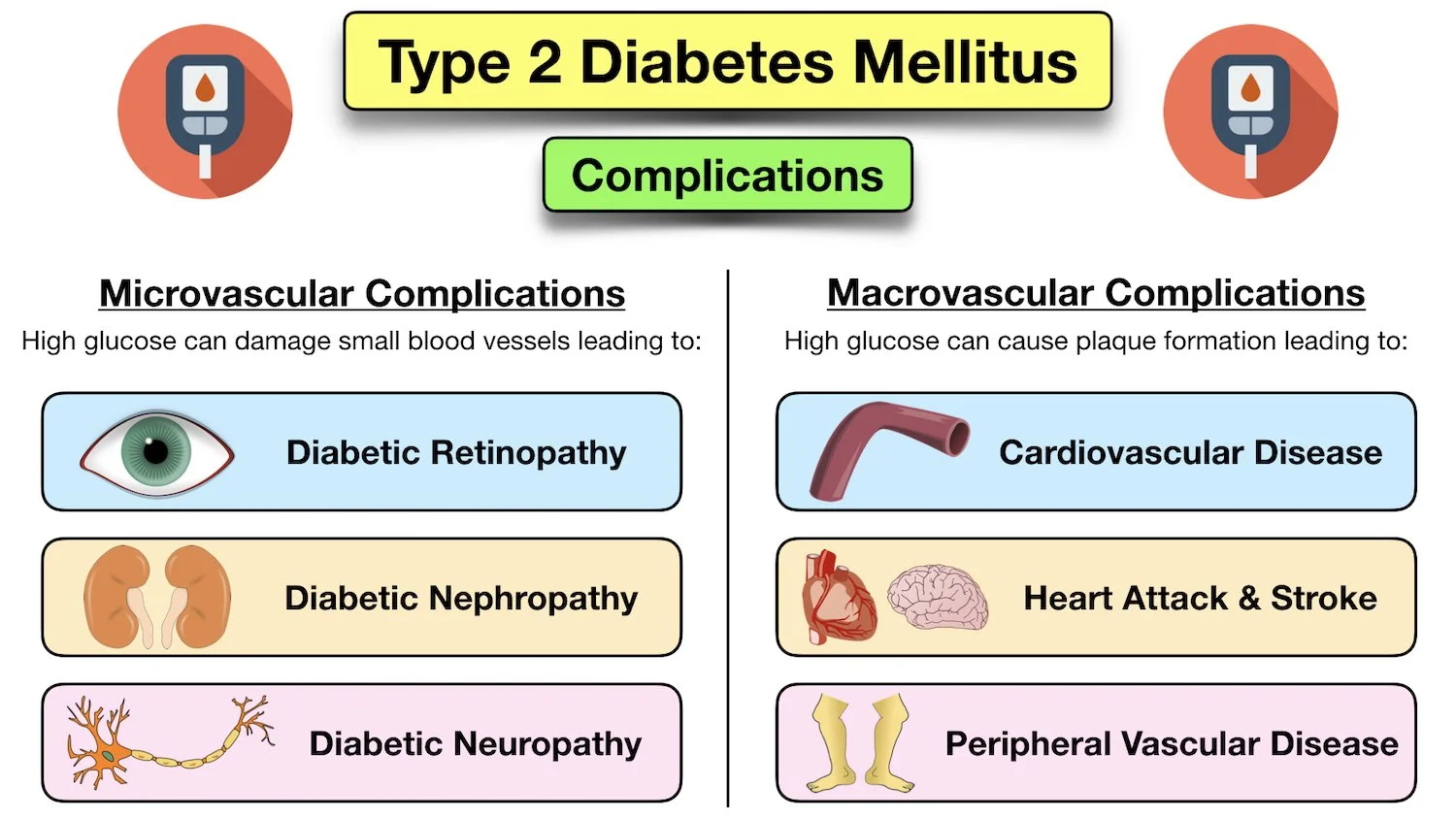 diabetes symptoms complications retinopathy eyes kidneys nephropathy neuropathy