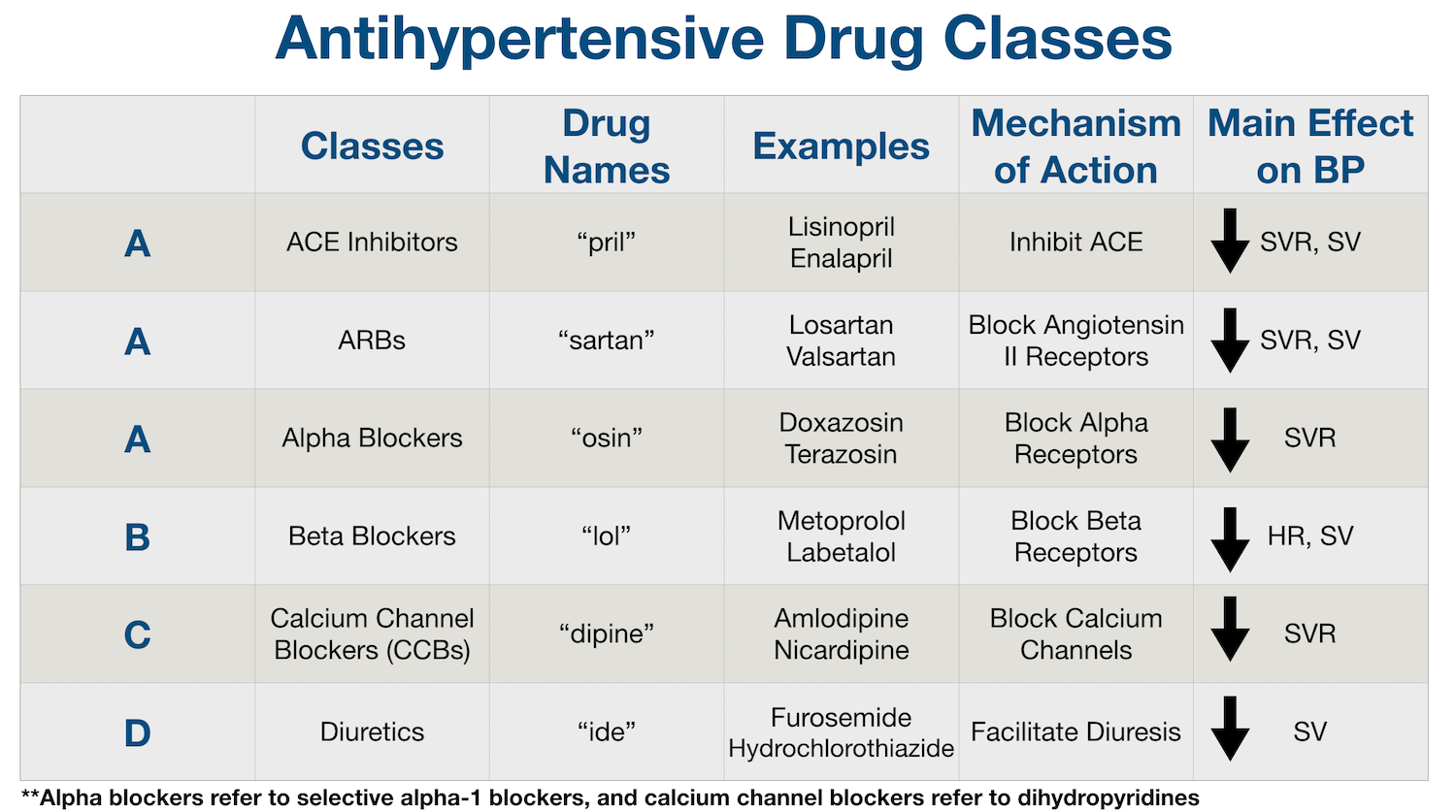 Antihypertensive Medication Chart: Main Drug Classes