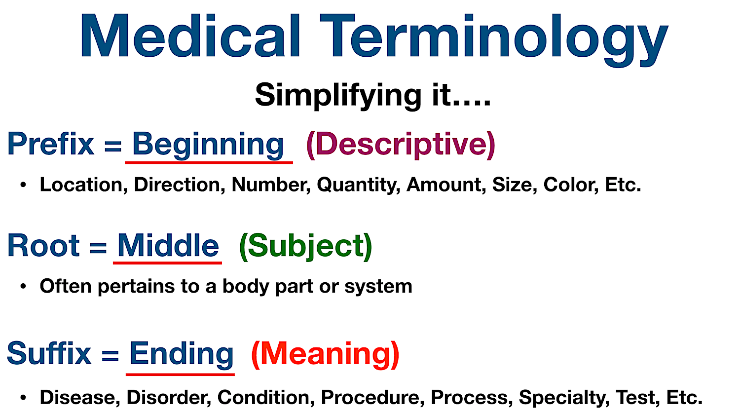 Medical Terminology: Prefix = Beginning and is the descriptive part of the word; Root = Middle and is the subject of the word; Suffix = Ending and provides meaning to the word