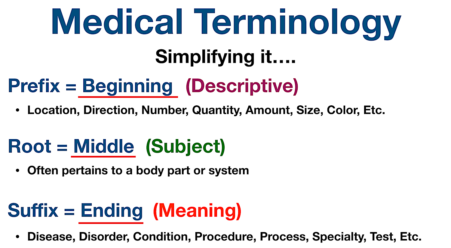 Medical Terminology: Prefix = Beginning and is often the descriptive part of the word; Root = Middle and is often the subject of the word; Suffix = Ending and often brings meaning to the word