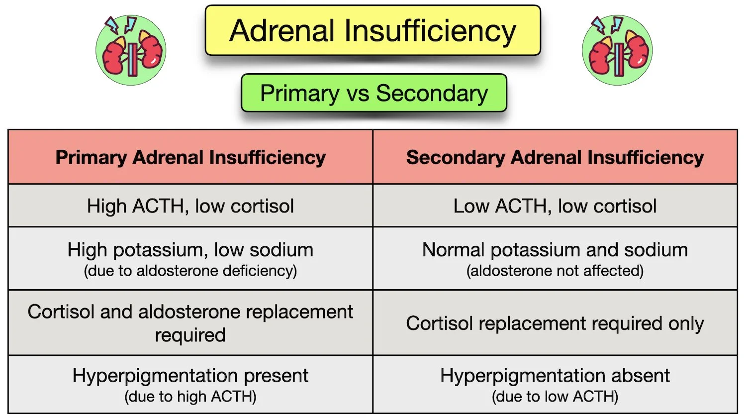 Adrenal Insufficiency: Symptoms, Causes, Treatment, Diagnosis, Labs ...