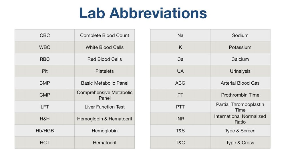 Medical Terminology: List of Abbreviations & Acronyms for Nursing, EMTs ...