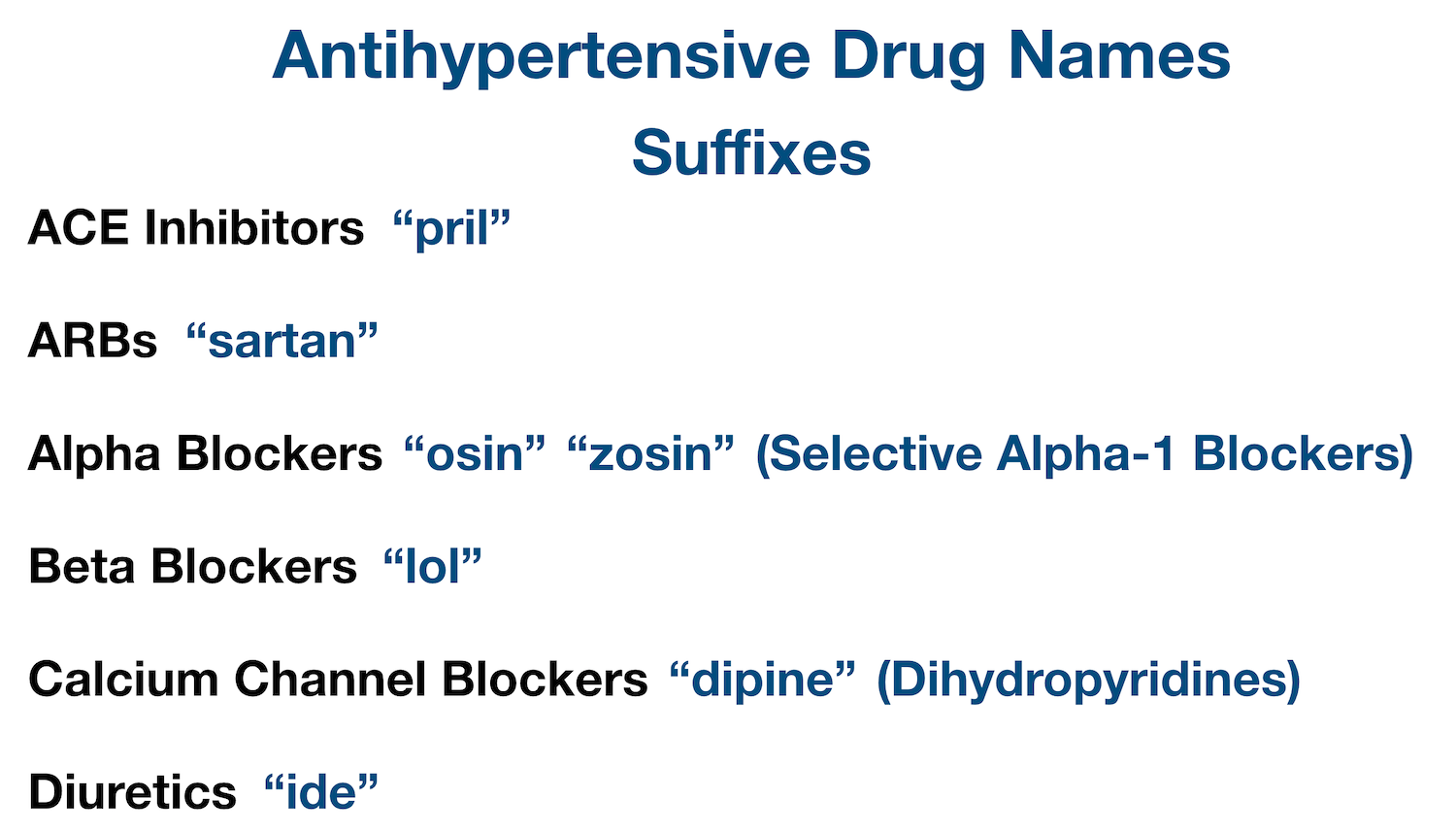 Antihypertensive Medications: Drug name suffixes