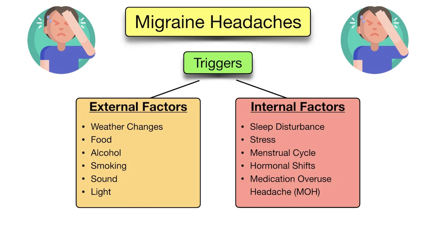 migraine headache triggers food list weather smell alcohol smoking hormone sleep