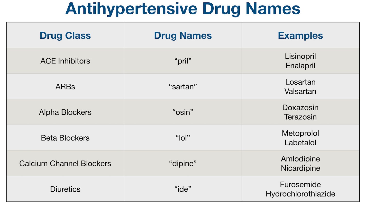 Antihypertensive Medications: Drug Name Suffix and Examples
