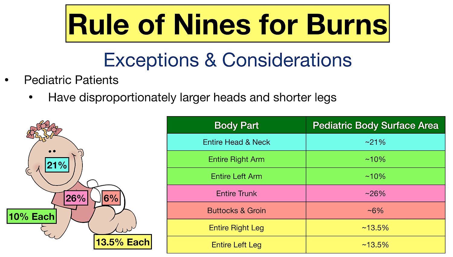 rule of nines burn chart in child infant pediatric baby