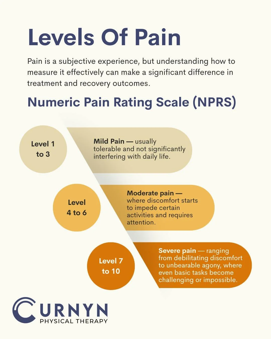 Were you conditioned to "push through" pain or discomfort?

👉 You're not alone. A lot of high-performing athletes and active individuals were. 

However, repetitive movements, high-impact landings &amp; intense training schedules can lead 