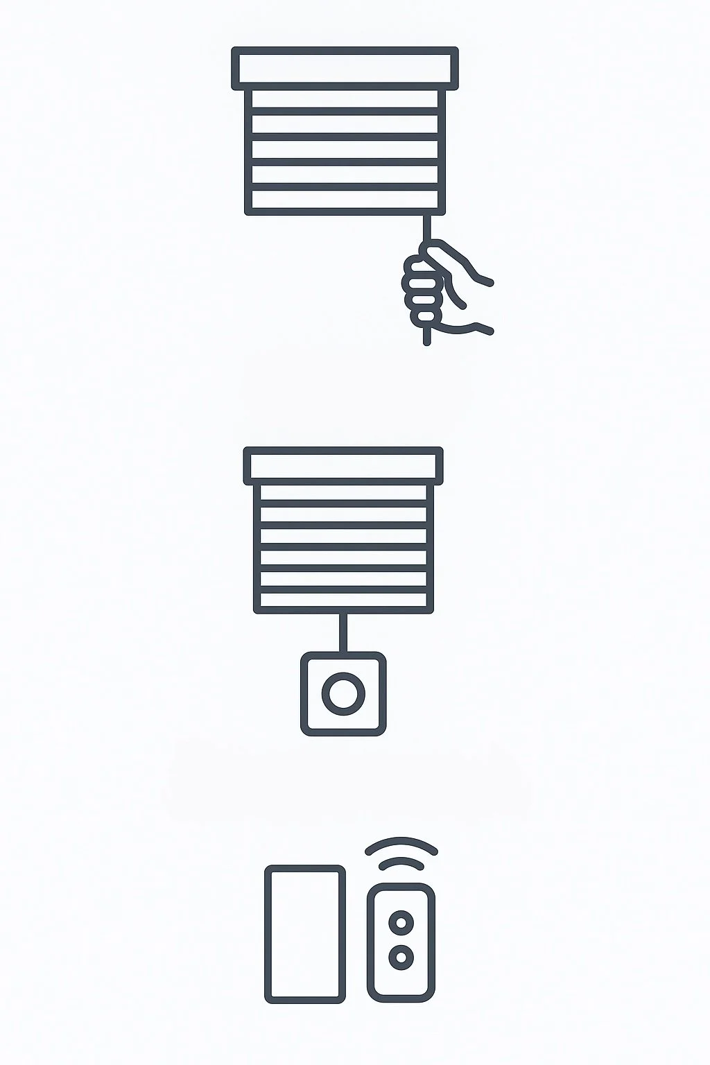 graficzna reprezentacja możliwości sterowania roletami sol evolution