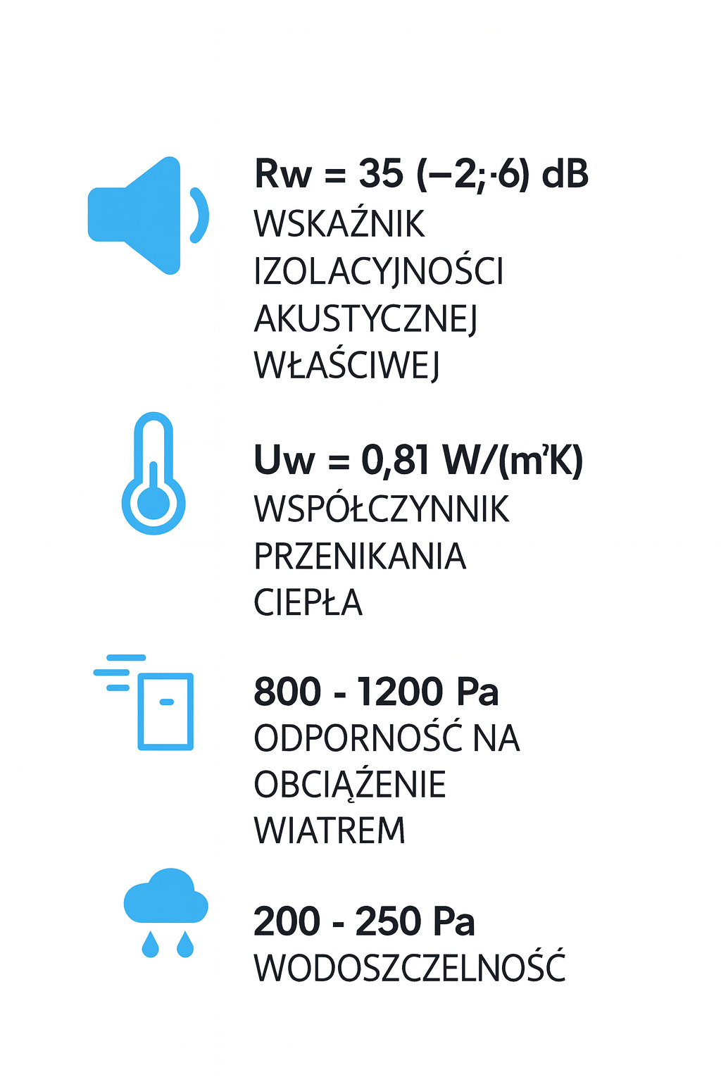 infografika z parametrami technicznymi drzwi przesuwnych slide marki oknoplast