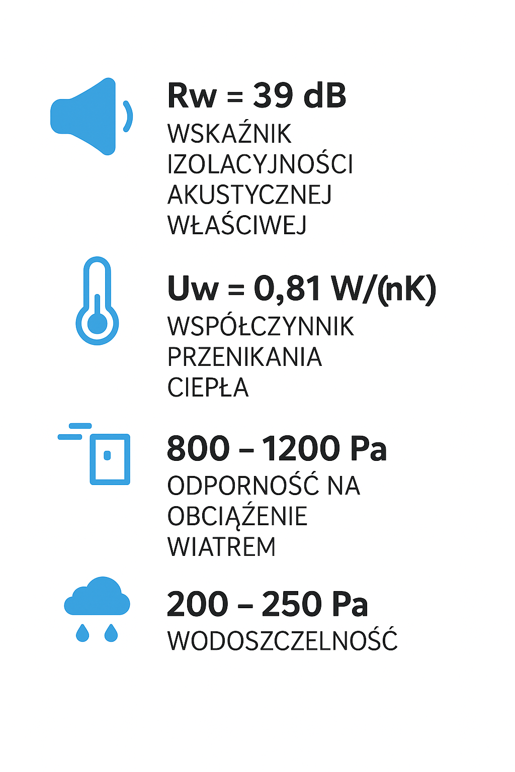 infografika z parametrami technicznymi drzwi hst motion