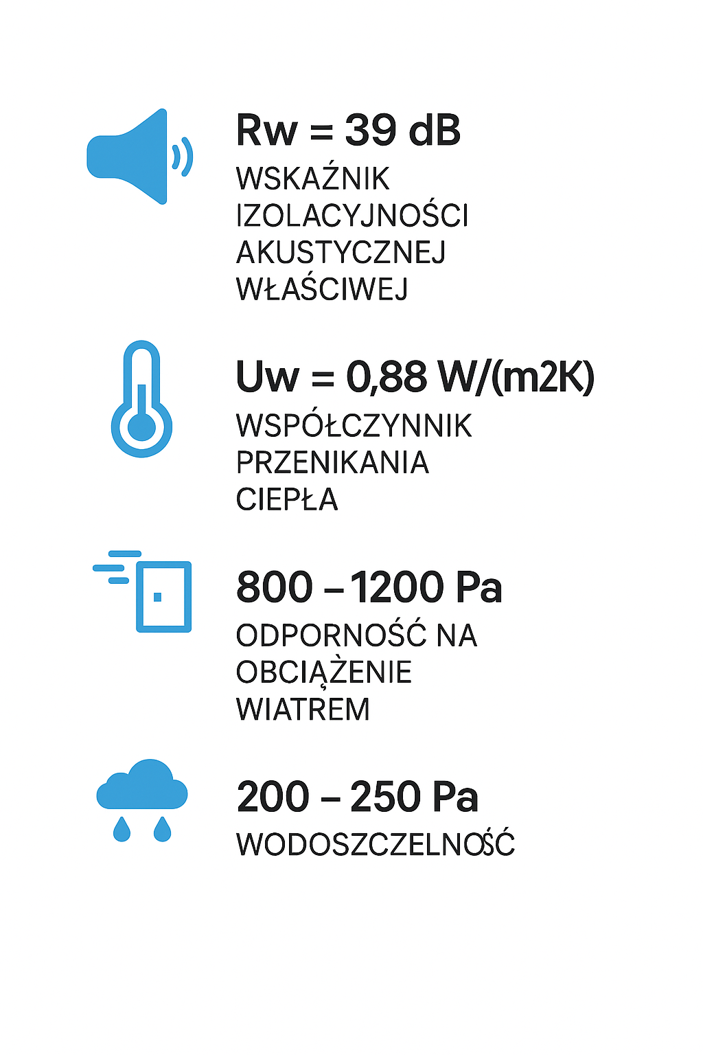 infografika z parametrami technicznymi drzwi przesuwnych hast premium