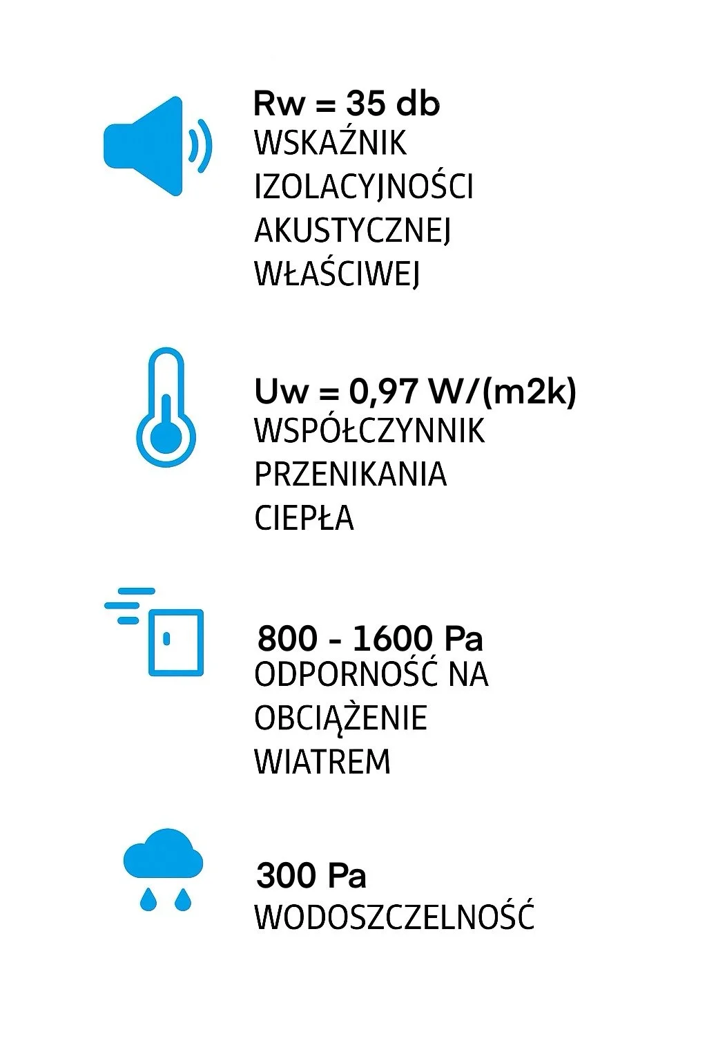 infografika z parametrami technicznymi okna prolux marki oknoplast