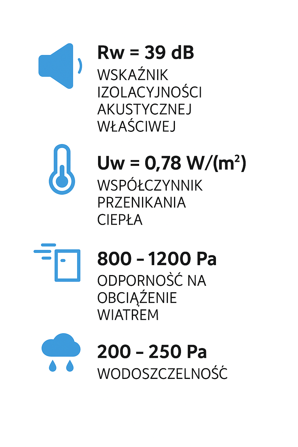 infografika z danymi technicznymi drzwi tarasowych hst motion s