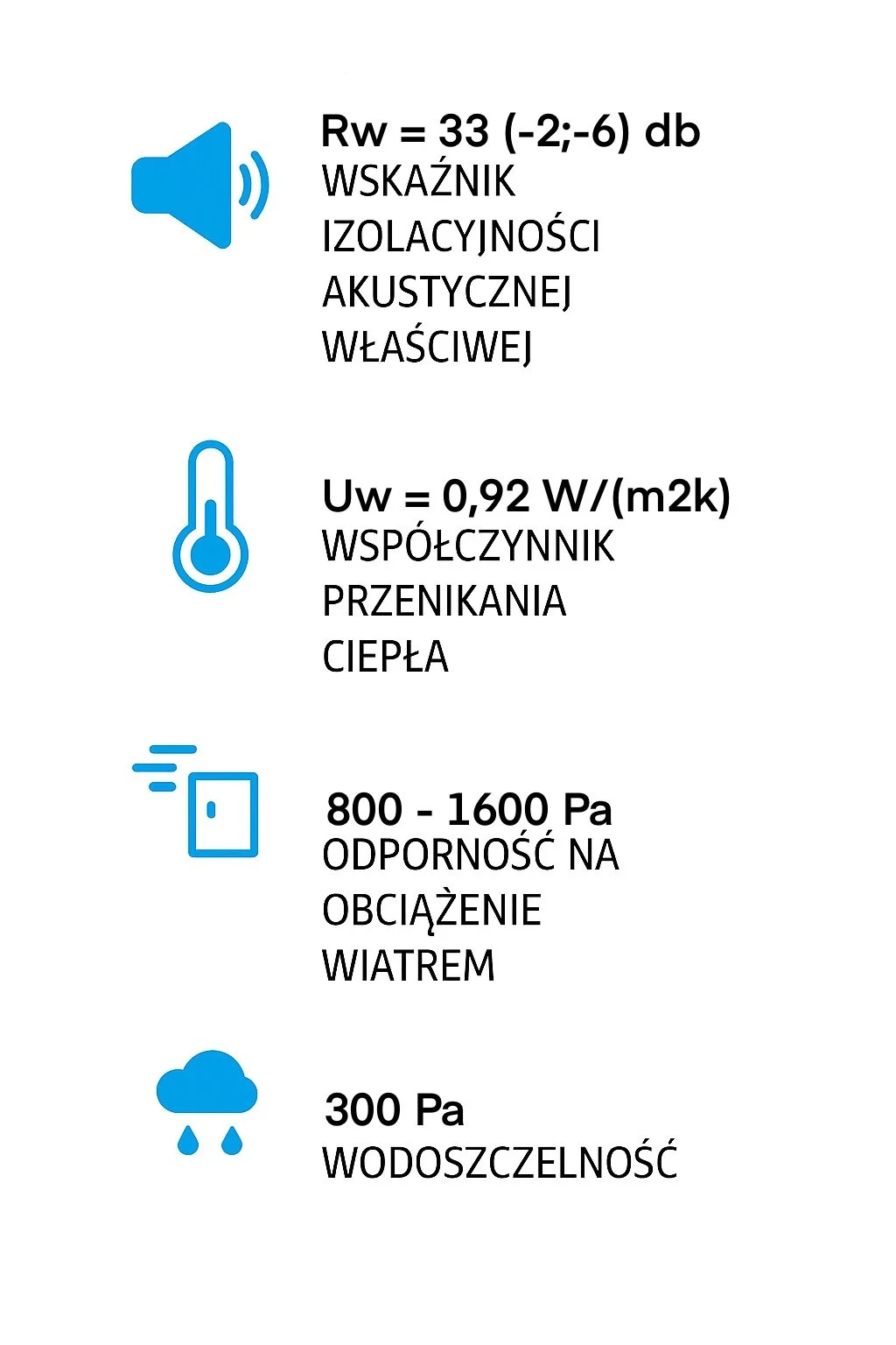 infografika z parametrami technicznymi okna koncept marki oknoplast