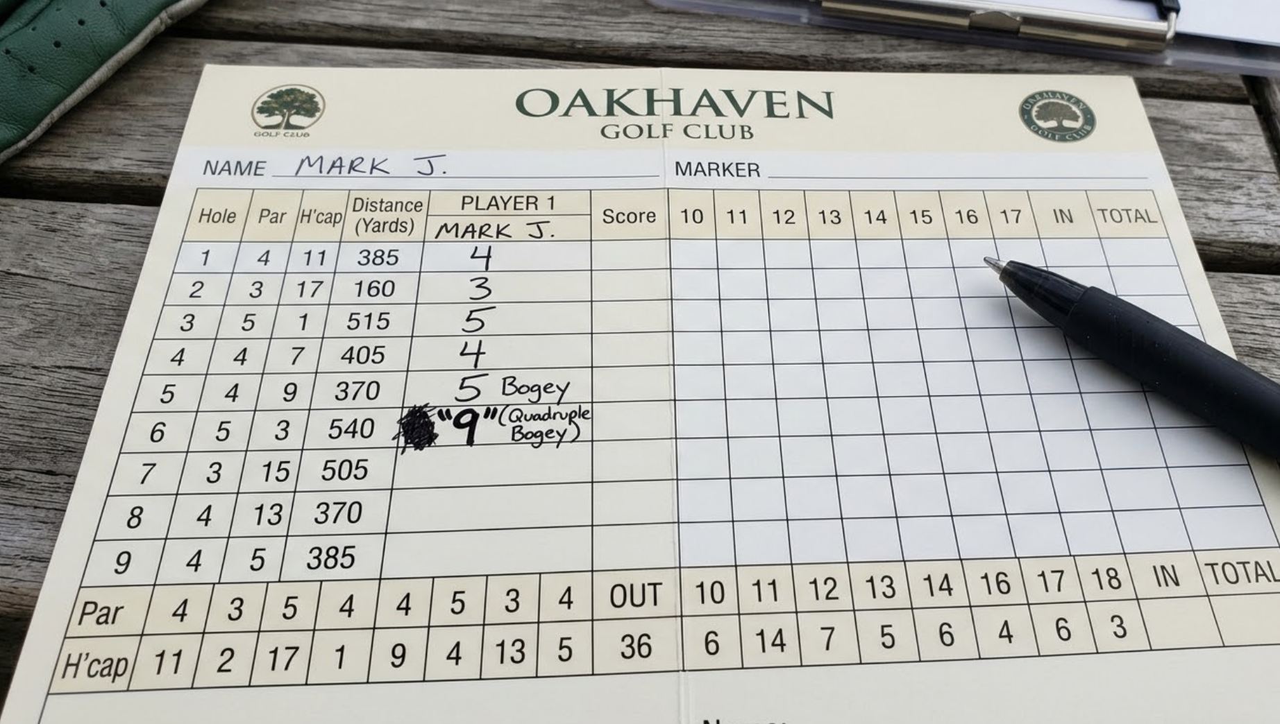 One Bad Hole Doesn't Have to Kill Your Round. Here's How to Move On.