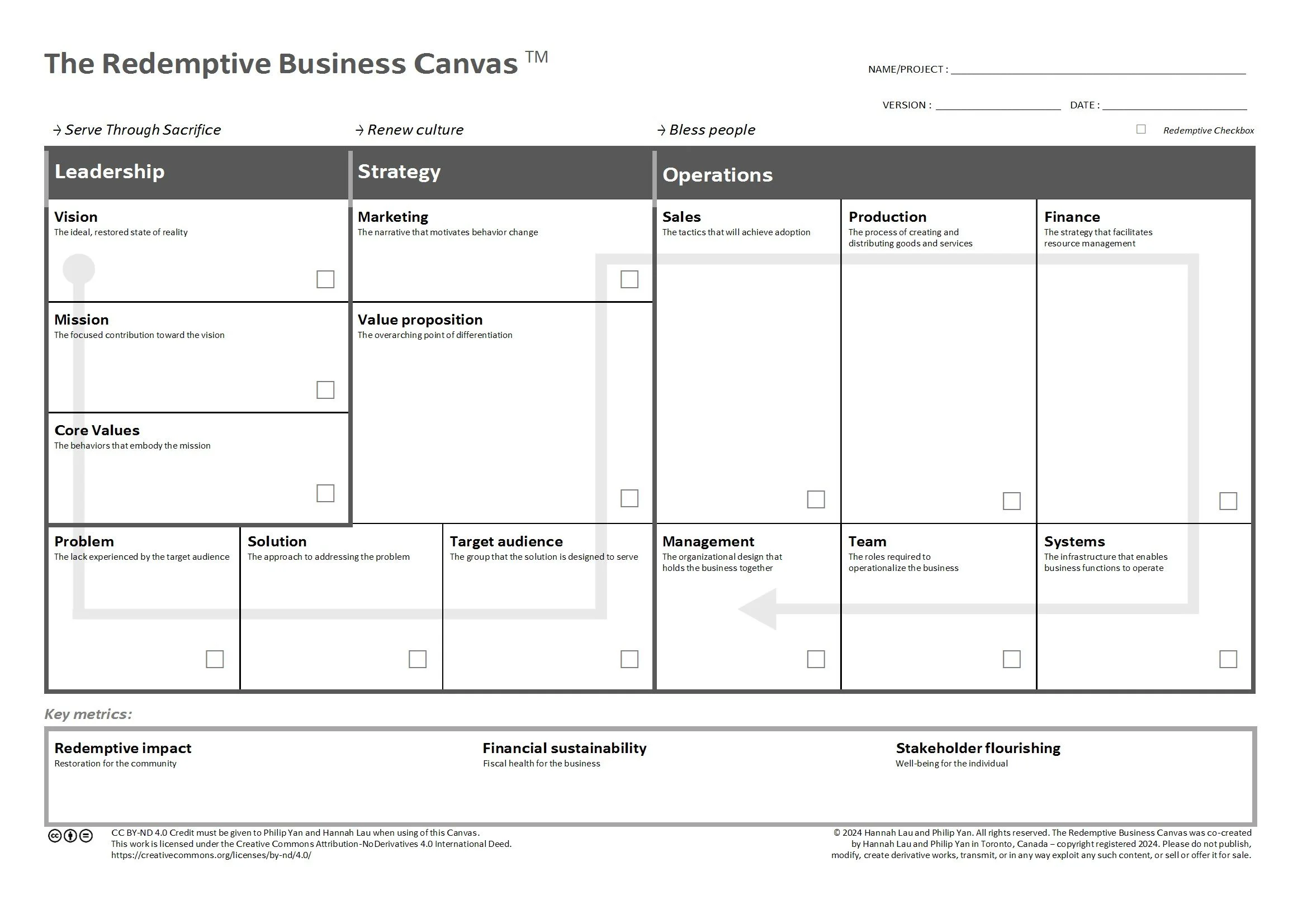 Redemptive Business Canvas