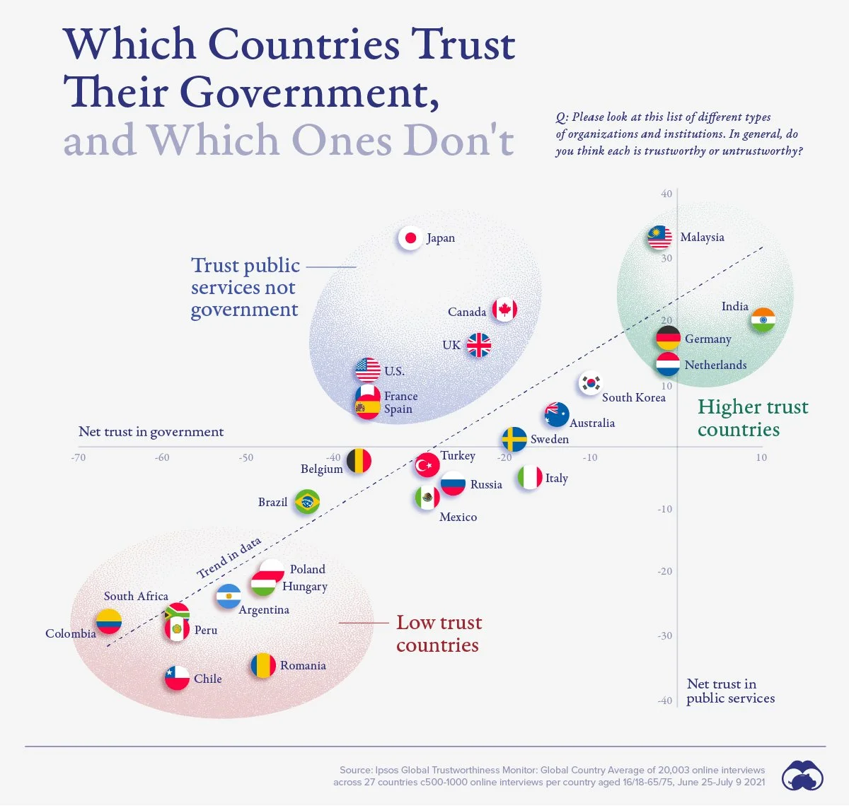 countries-trust-in-government-visualization.jpg