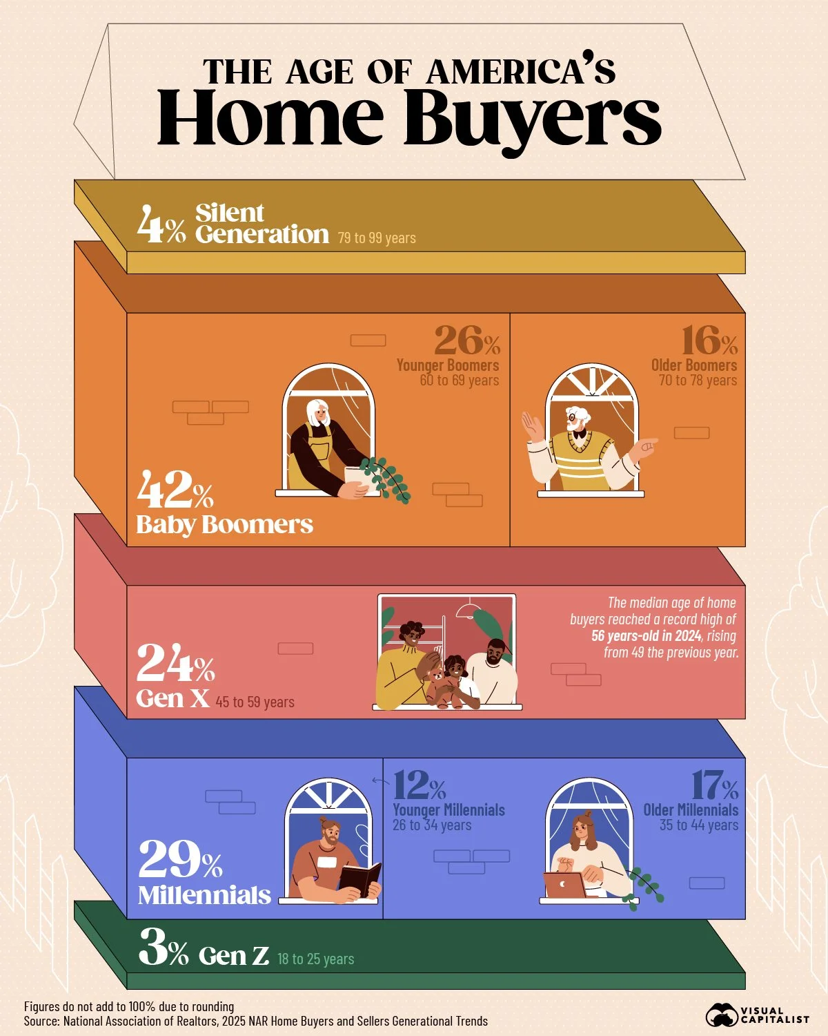 Americas_Home_Buyers_Voro.jpg