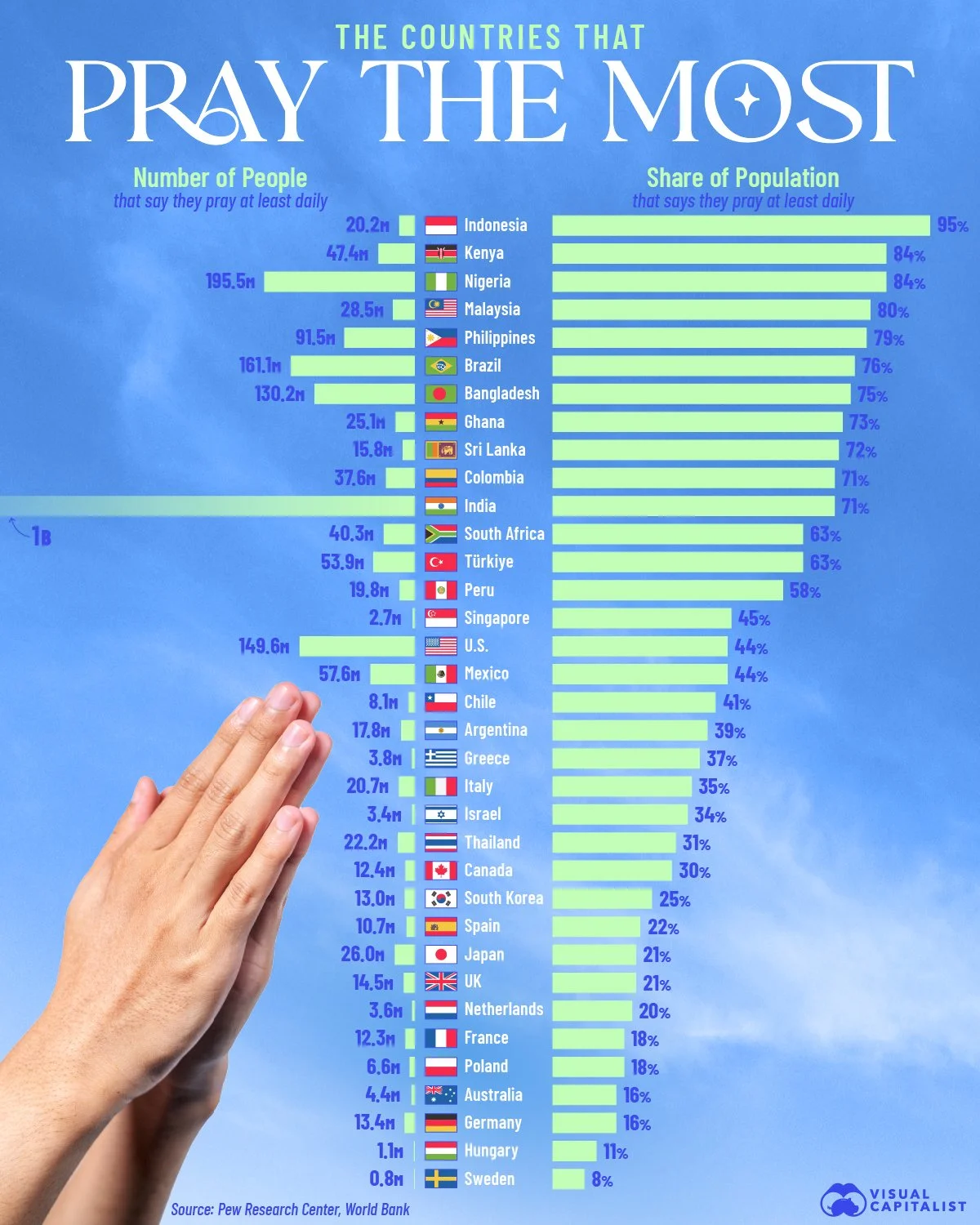 Pray_The_Most_Voro.jpg