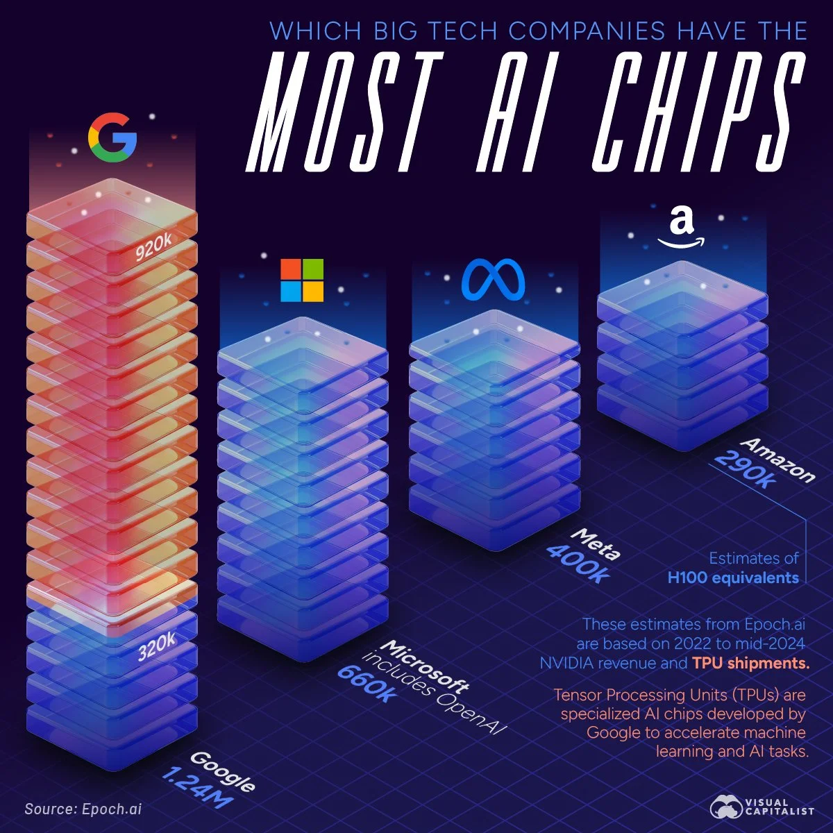 Most_AI_Chips_Voro.jpg