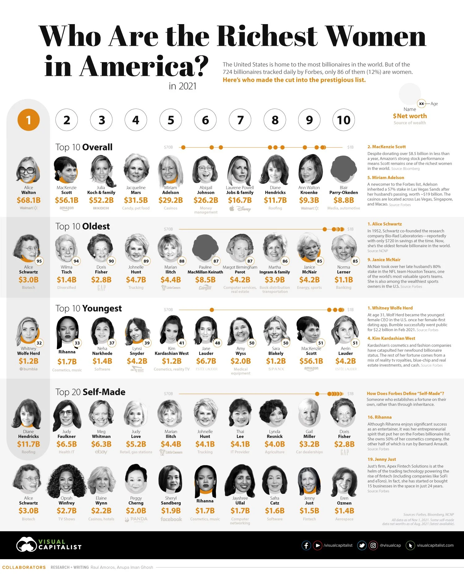 Richest-Women-in-America-23-Nov-2021.jpg