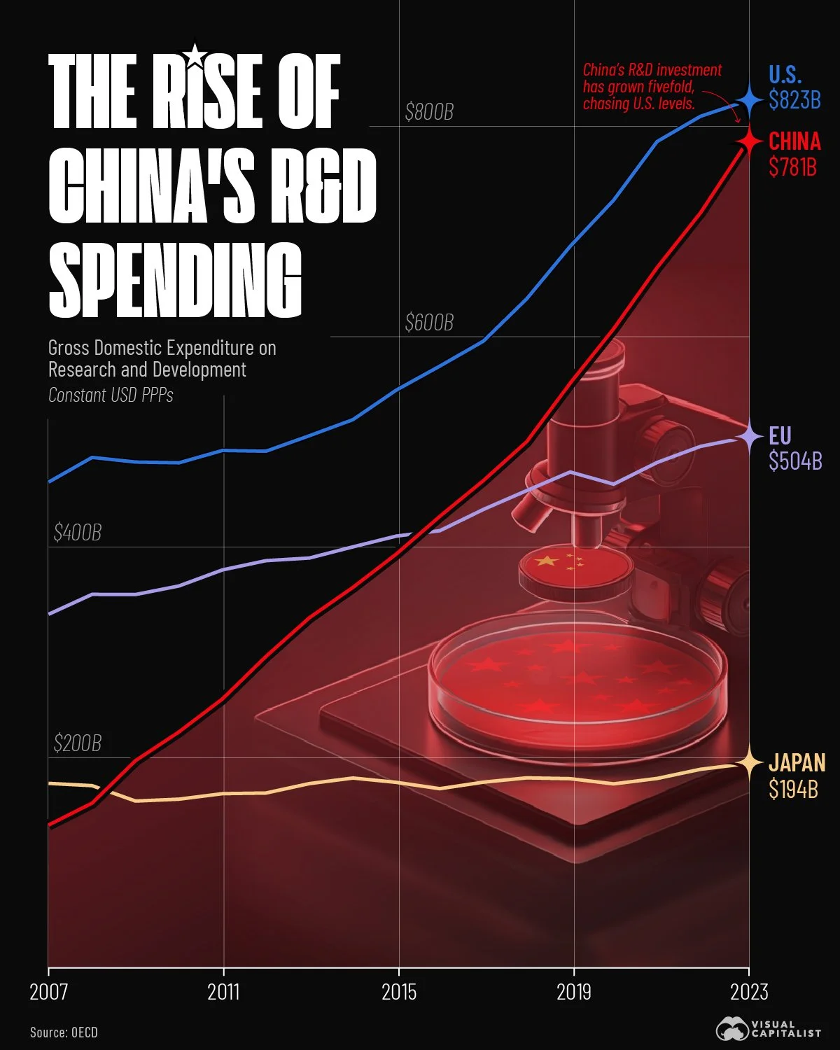 China_RD_Spending_app.jpg