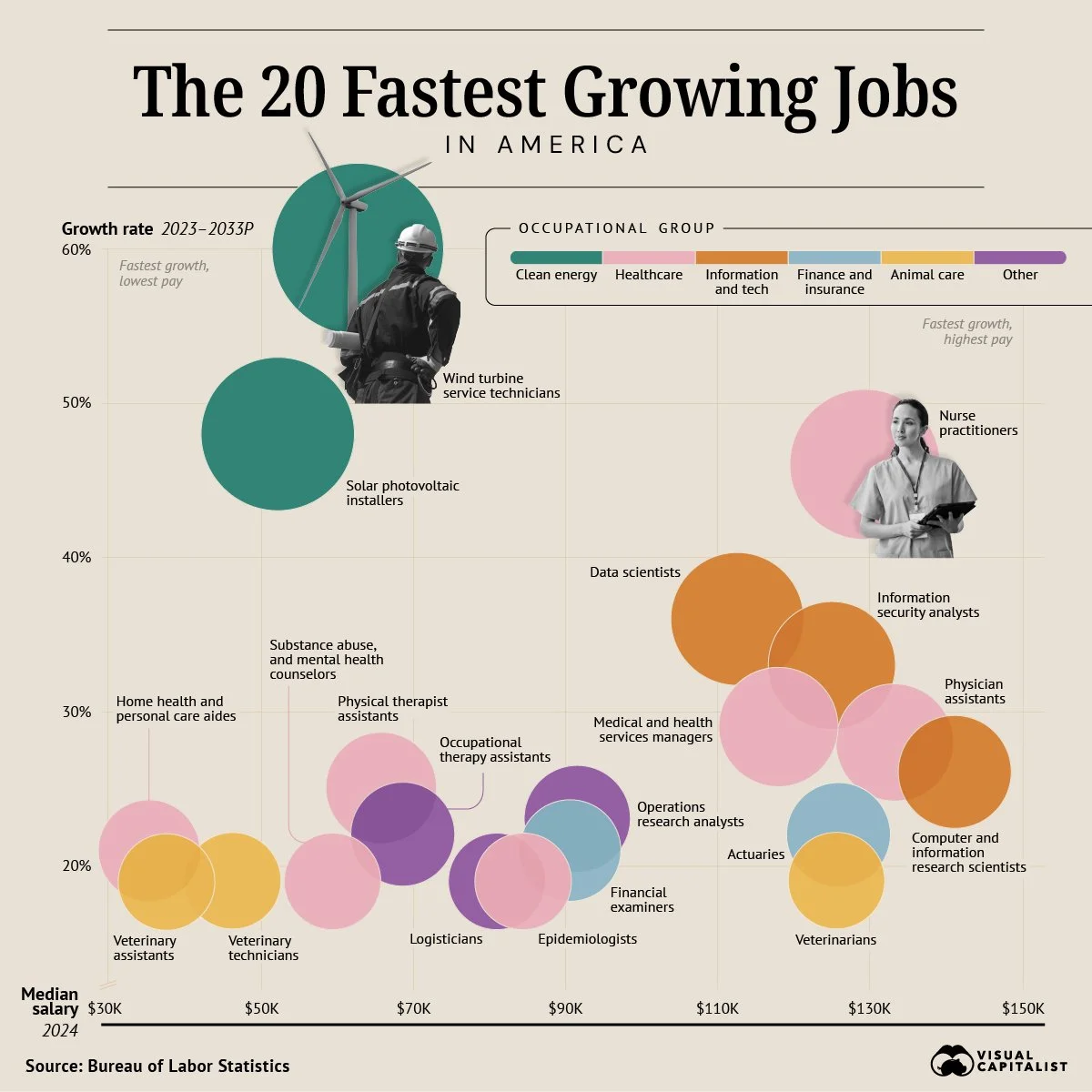 Fastest_Growing_Jobs_Voro.jpg