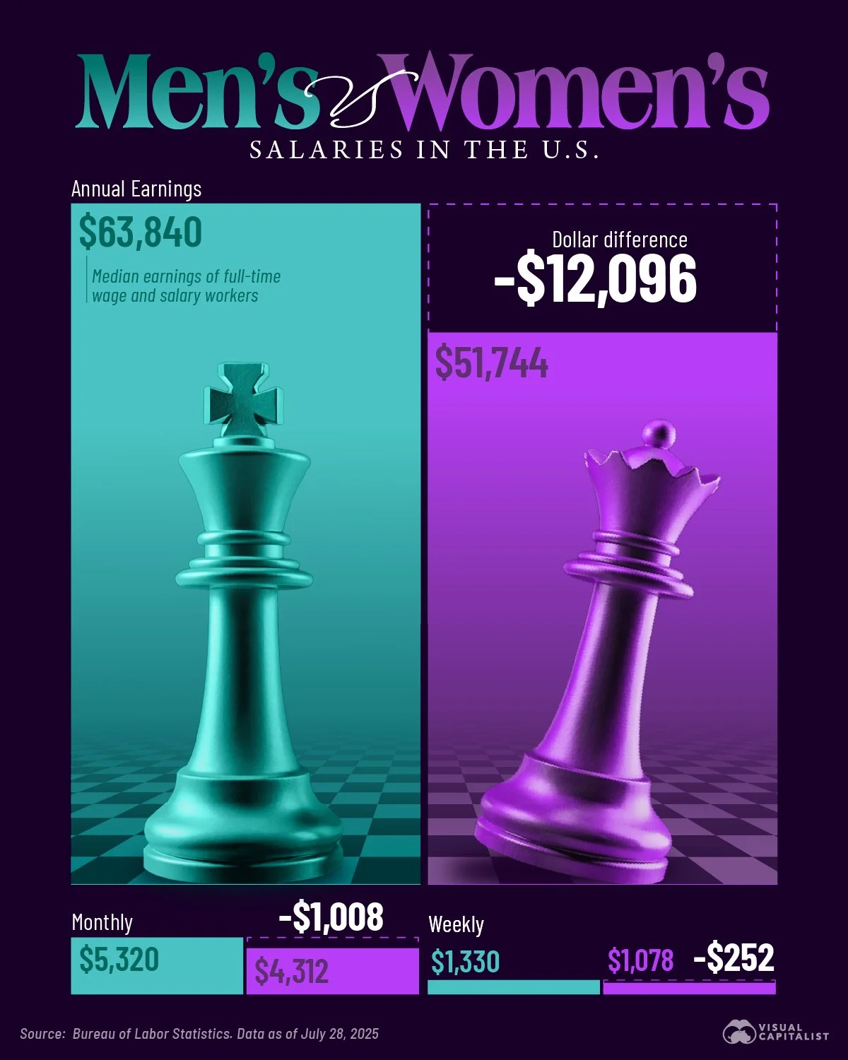 Salaries_Men_Vs_Women_Voro.jpg