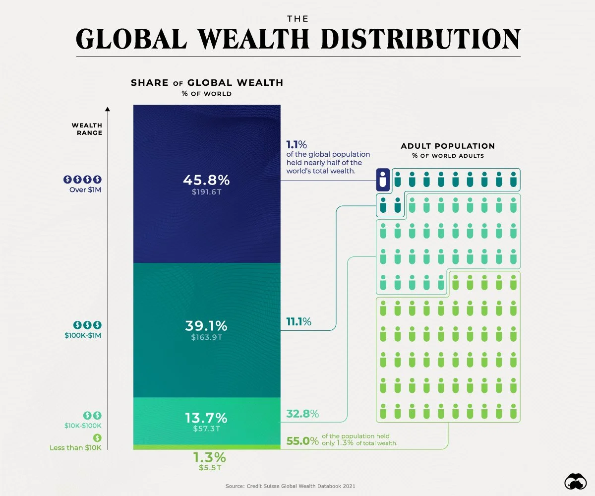 WealthDistribution_Edits_1200_OL.jpg