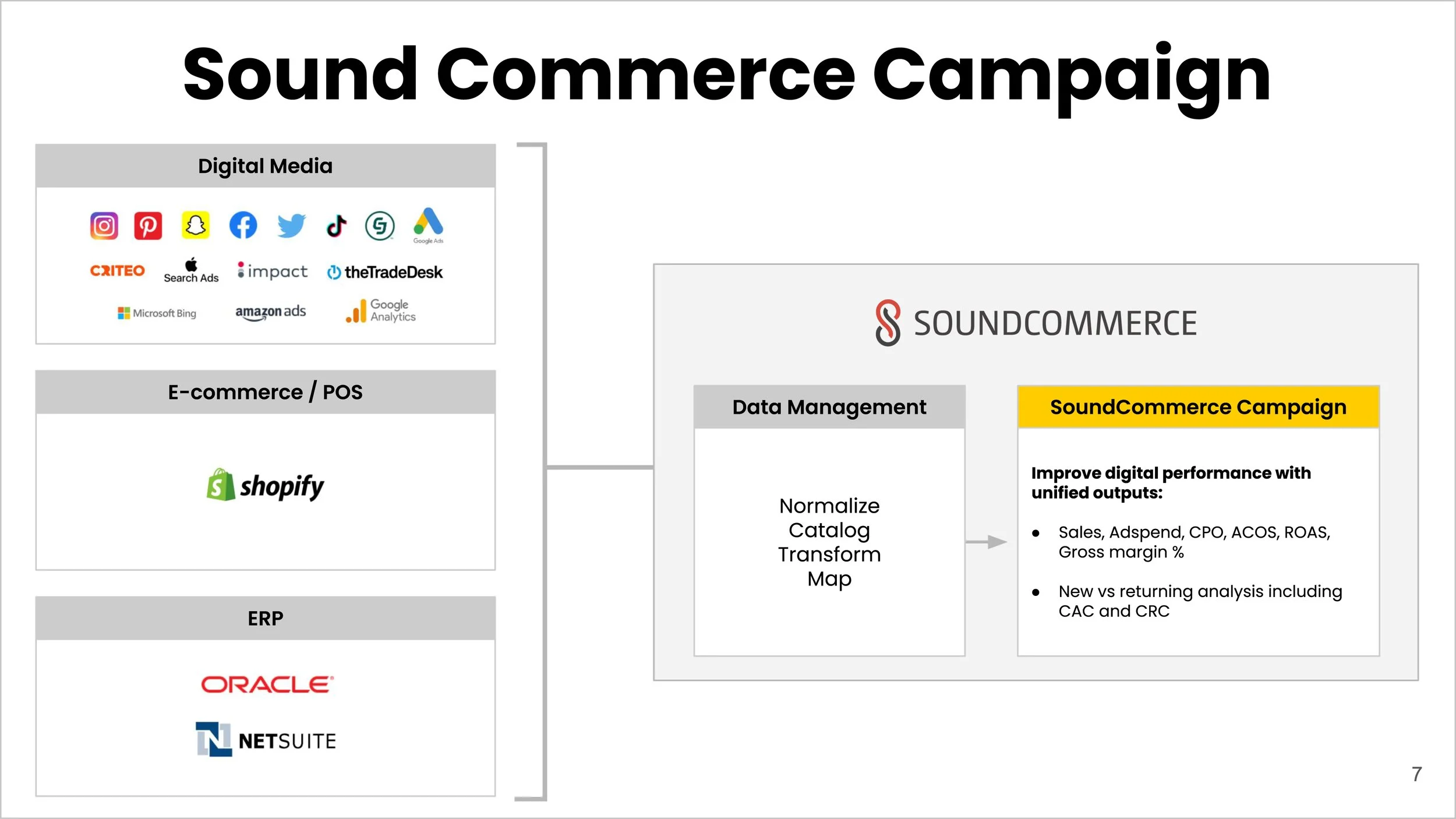 SoundCommerce-(13).jpg